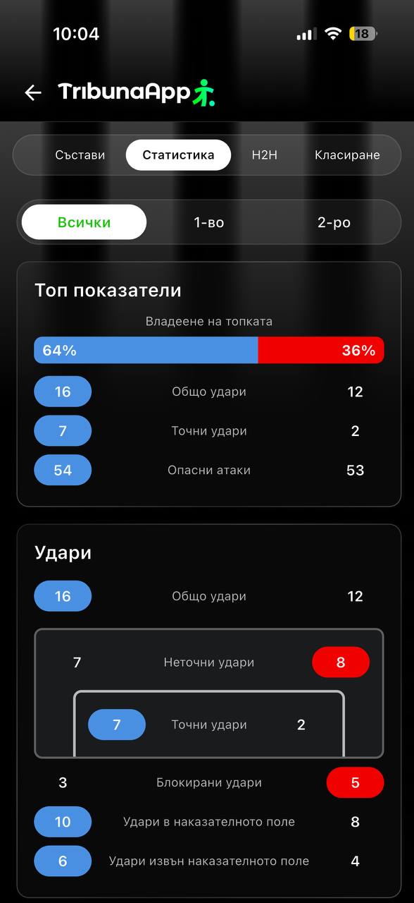 TribunaApp Статистика